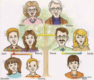 Materi bahasa inggris kelas 3 SD tentang family