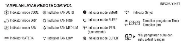 arti simbol remote ac polytron