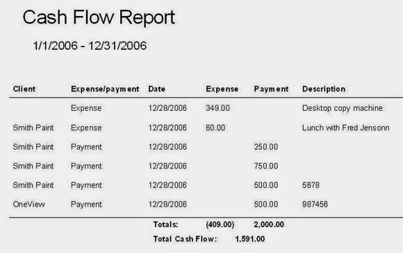 Iam a DREAMER: Cash Flow dan Neraca Laba-Rugi