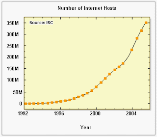 grafik kelas IP