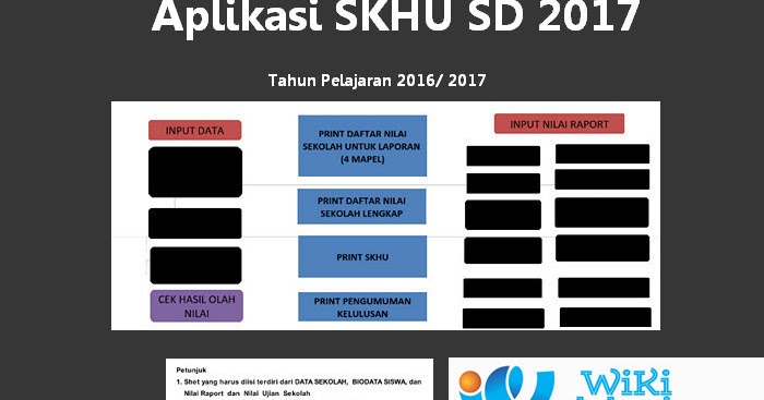 Contoh Soal Bahasa Indonesia Tentang Menulis Laporan 