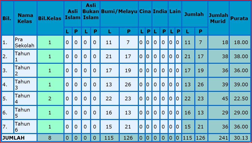 Contoh Borang Soal Selidik Sistem Pengangkutan 