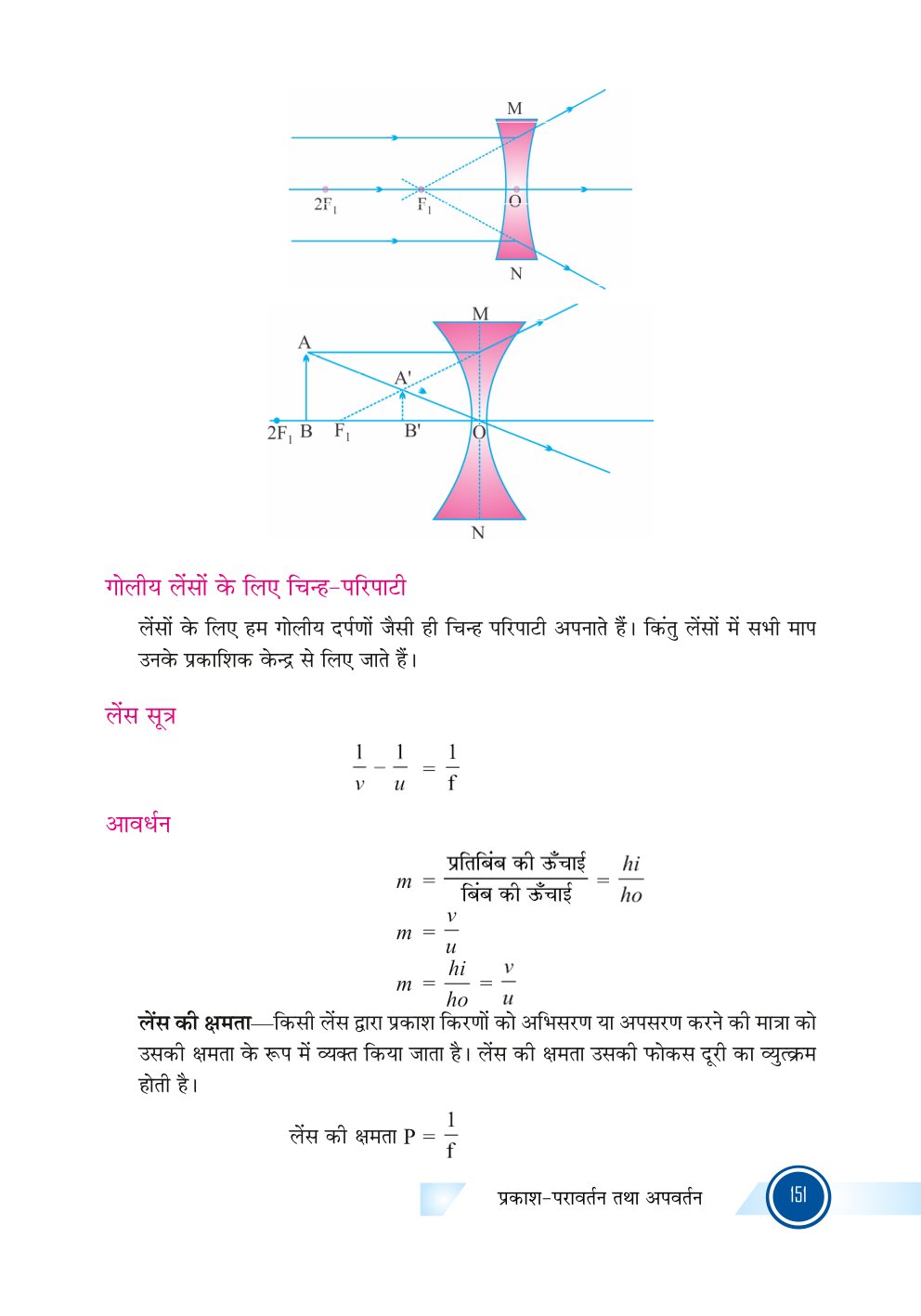 Bihar Board Class 10th Physics | Light Refraction and Reflection | Class 10 Physics Rivision Notes PDF | प्रकाश अपवर्तन तथा परवर्तन | बिहार बोर्ड क्लास 10वीं भौतिकी नोट्स | कक्षा 10 भौतिकी हिंदी में नोट्स