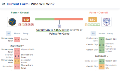 Prediksi Shrewsbury Town vs Cardiff City