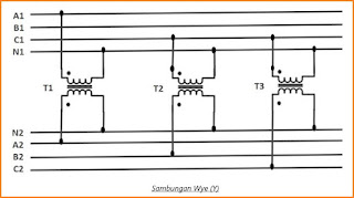 Koneksi Wye Wye