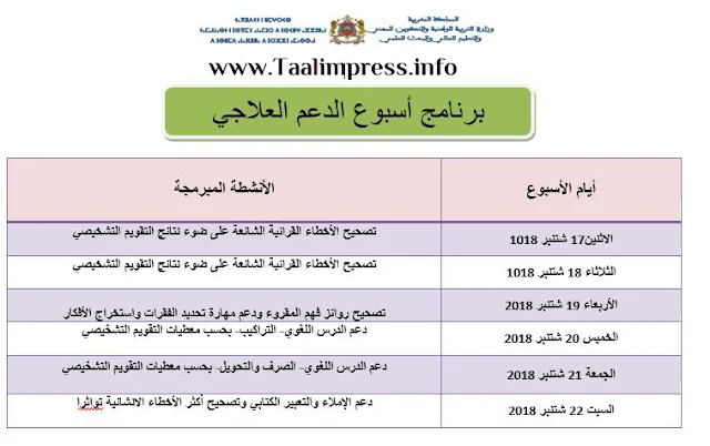 الأنشطة المبرمجة لأسبوعي الدعم والاستثمار للغة العربية