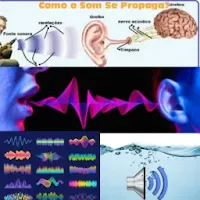 Para que o som chegue até nós, é necessário um meio de propagação.