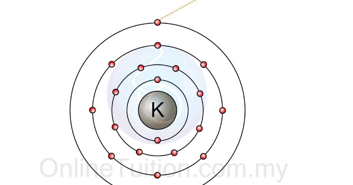 Elektron Valens  Nota Ulangkaji Kimia SPM Tingkatan 4 