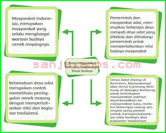 kunci jawaban halaman 158 tema 6 kelas 5