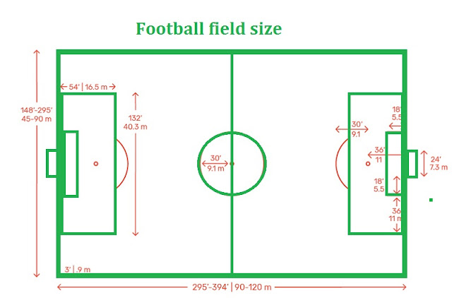 Football field size