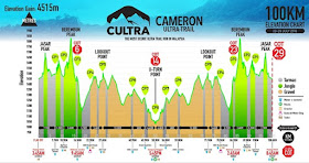 Cultra 2018 100km elevation chart