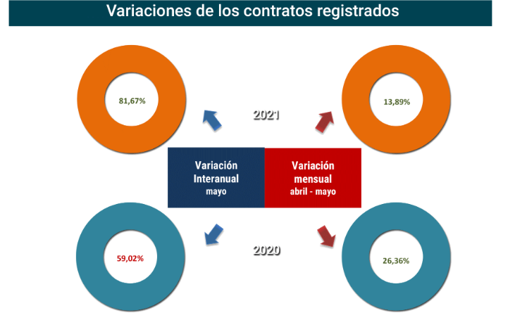 Contratos_registrados_Esp may21-2 Francisco Javier Méndez Lirón