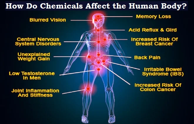 effects of harmful substances