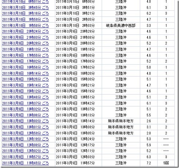 eq20110309san