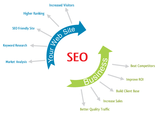 SEO Services India