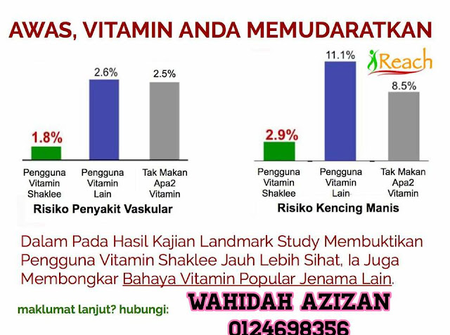 Pengedar Shaklee Giant Tambun 0124698356