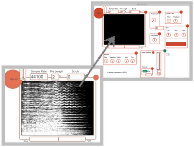 spectral tools