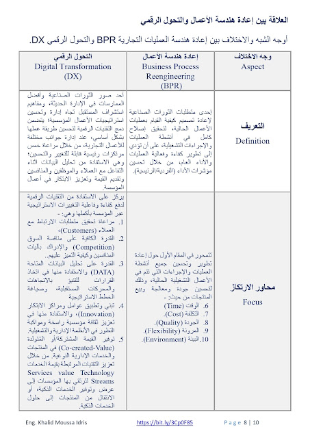 إعادة هندسة الأعمال أم التحول الرقمي BPR or DX