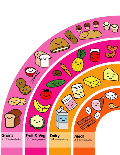 food groups. 6 food groups pyramid.