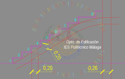 Sección de escalera compensada de ámbito restringido, cumpliendo el CTE - SUA1 - Seguridad frente al riesgo de caídas