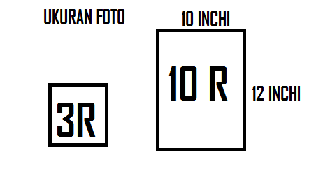 Ukuran Hasil Cetakan Foto 3R , 4R, 5R, 8R, 10R, 12R, Dalam 