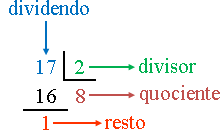 Curso de Perl online grátis