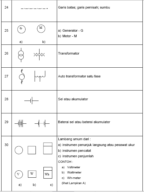 126 Simbol - Simbol Kelistrik berdasarkan PUIL 2000