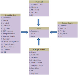 Blok Diagram Komponen Pada Gambar, Blok, Wiring Diagram 