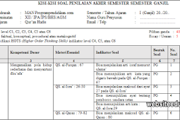 Kisi-kisi PAS Al-Qur'an Hadits Kelas 12 Tahun 2019/2020