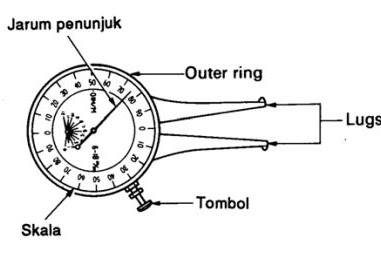 Cara Penggunaan Califer Gauge