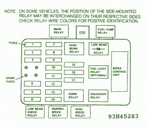 Fuse Box BMW 1986 528E V6 Diagram