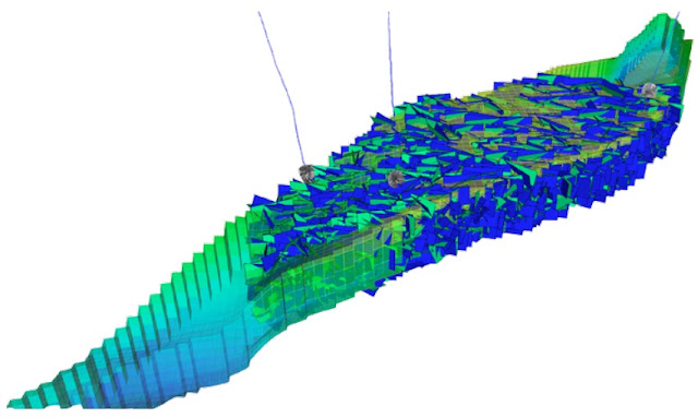 Fracture Modelling