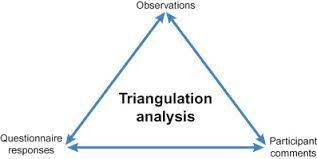 Triangulation Improves the Quality of Qualitative Research