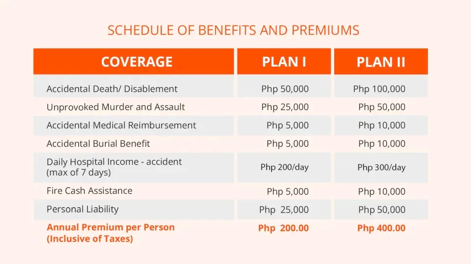 FPG Insurance New Insurance Products for Bikers and Cyclists benefits