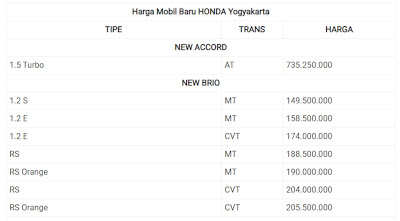 harga-mobil-honda-terbaru-2020