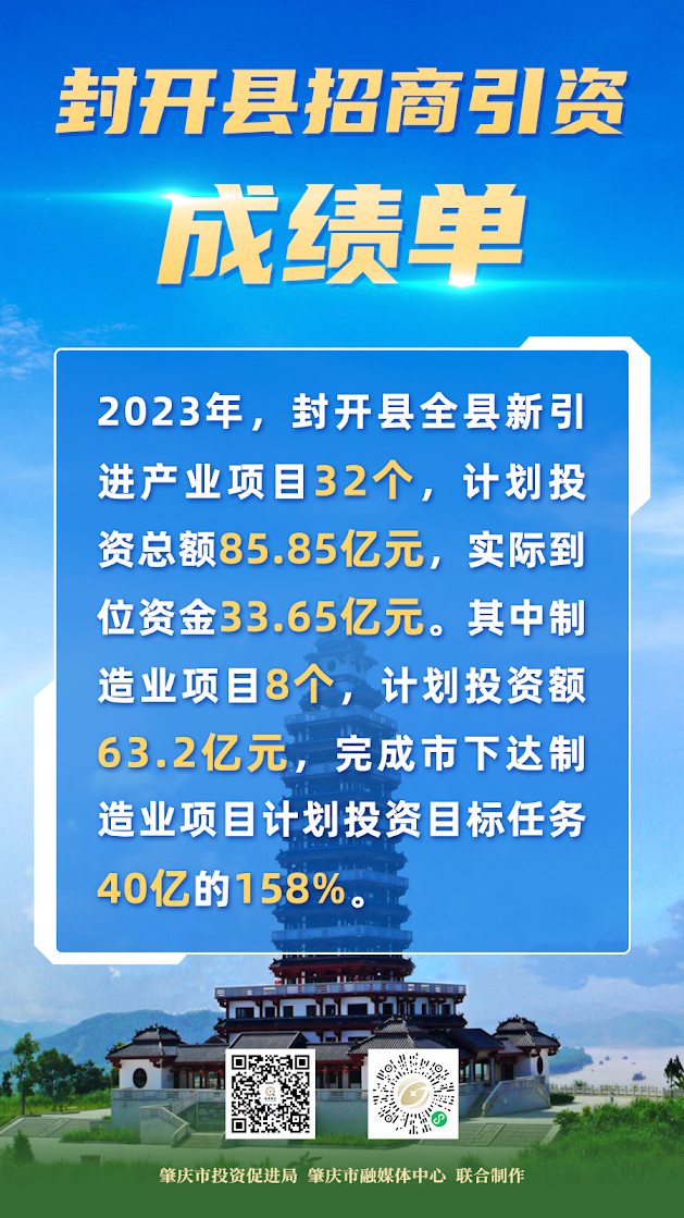 Fengkai County’s 2023 investment report card is released