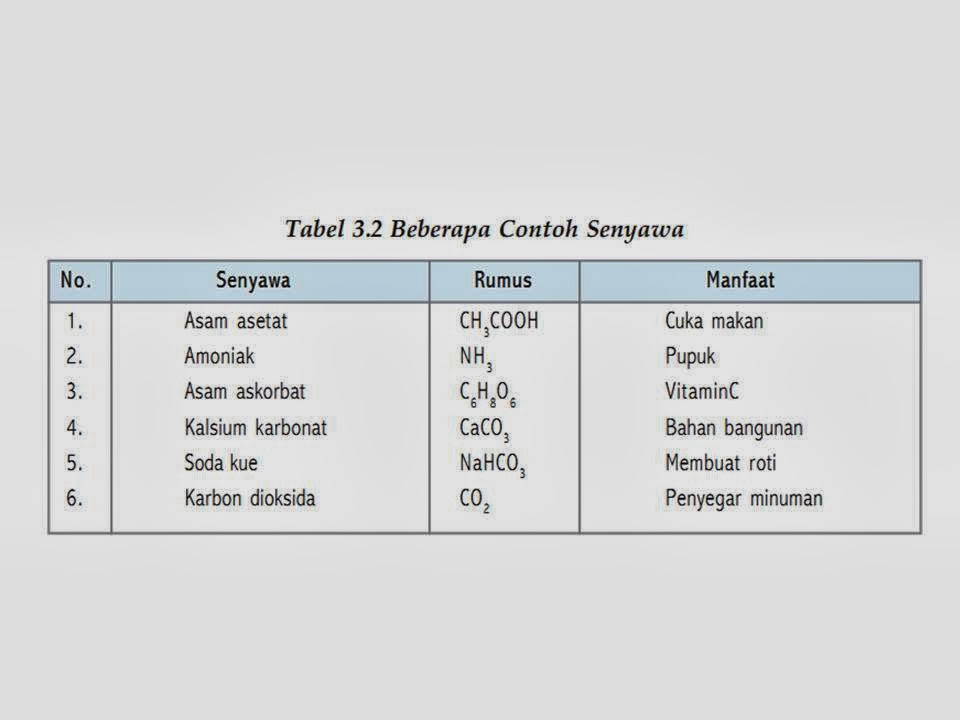 Rangkuman materi Unsur, senyawa, dan Campuran