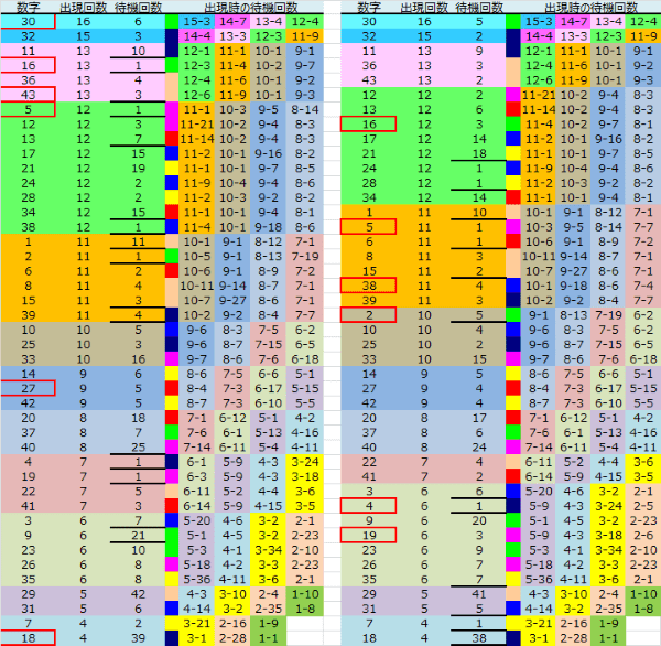 ロト予想 ロト765 Loto765 結果