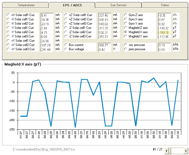 SPROUT Telemetry