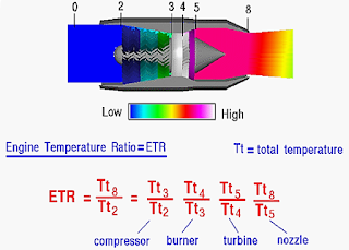 Temperature Variation - ETR