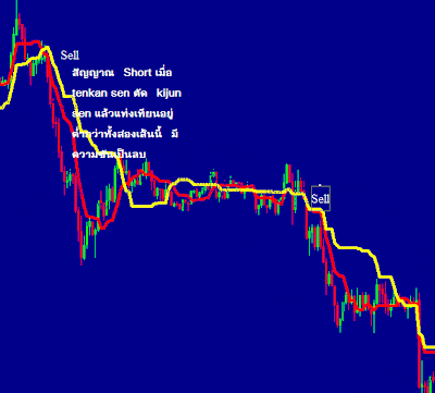 Ichimoku