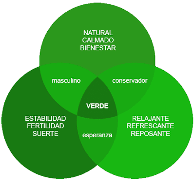 significado del color verde