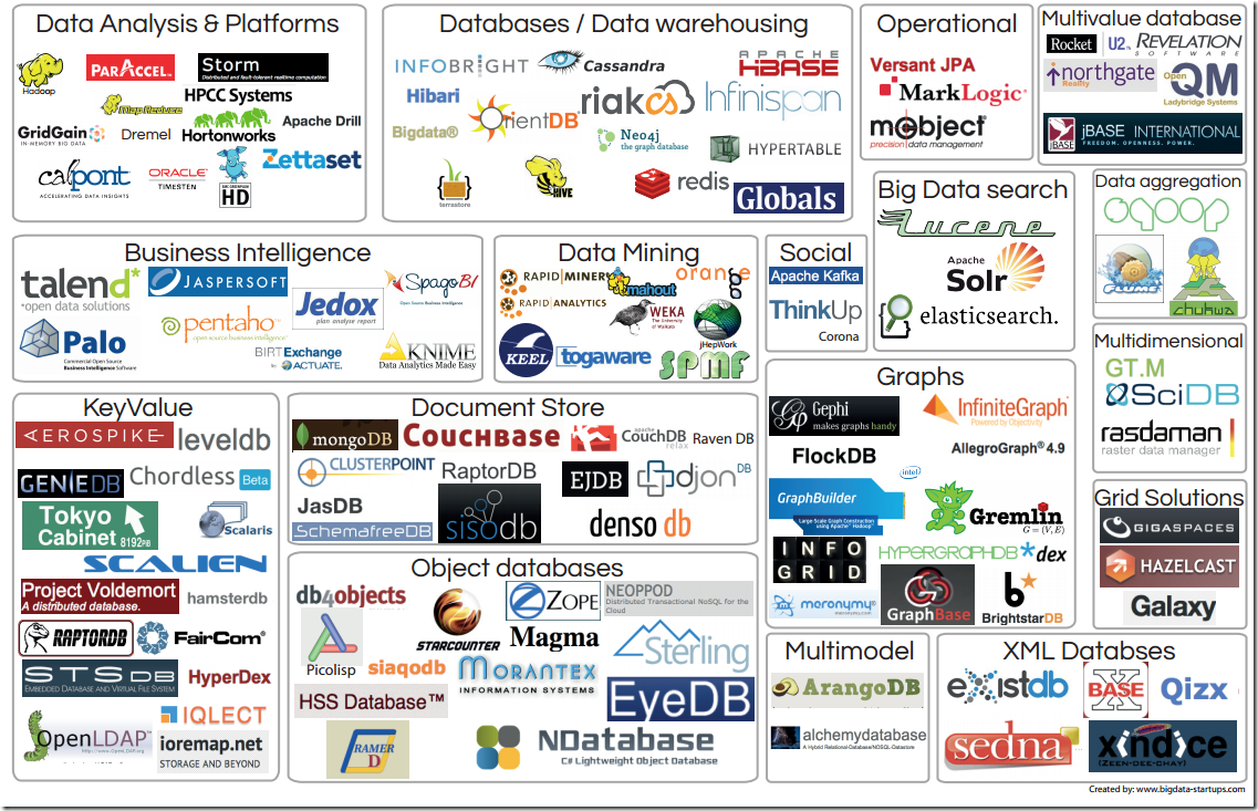 Data Analytics Open Source Landscape