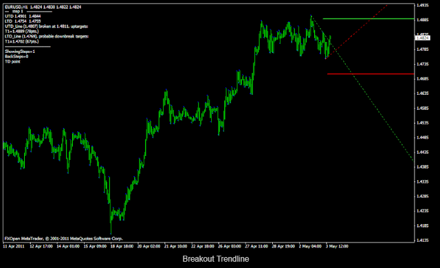 trend on line mt4 indicator - MetaTrader Robots | Forex ...