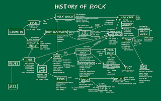 History Of Rock Part 1