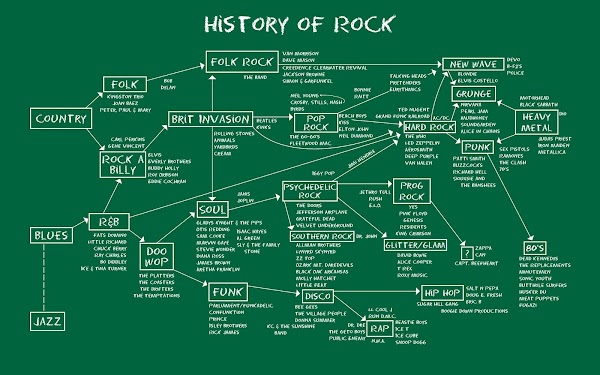 History Of Rock Part II