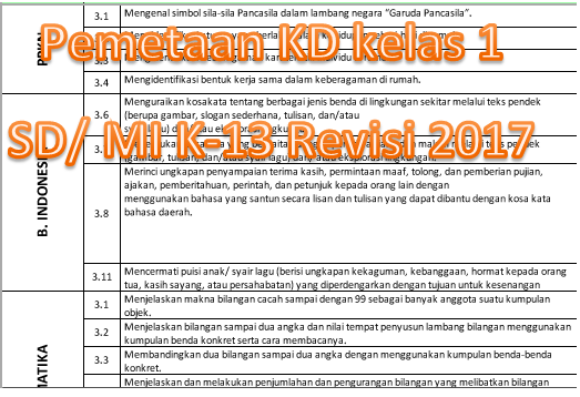 Ki Dan Kd Btq Mi Kurikulum 2013 Revisi Baru