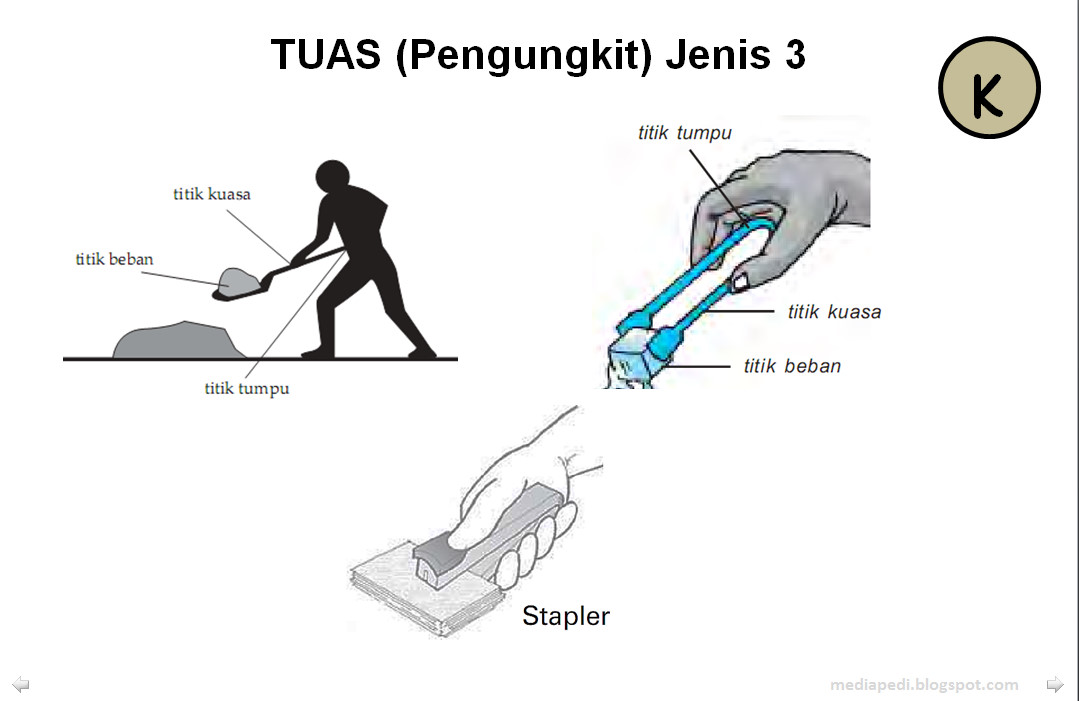 Media Pembelajaran Pesawat Sederhana SAINS IPA