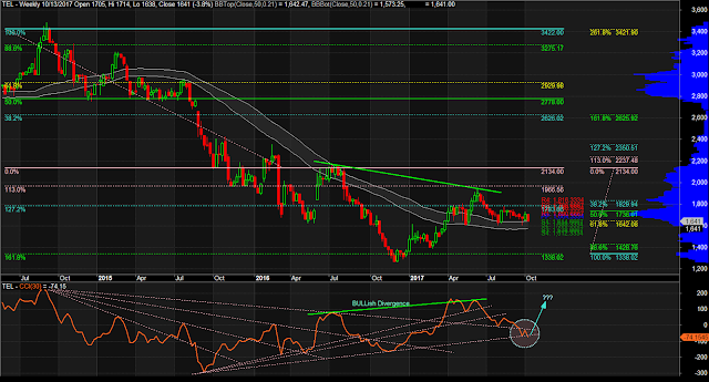$TEL Weekly Chart as of October 13, 2017