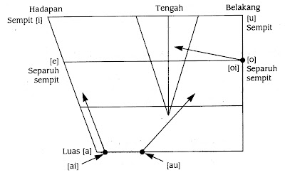 CIKGU WANN BECAH PELTING: PENCERAHAN TENTANG DIFTONG DAN 